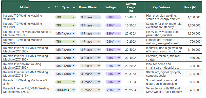 comparison-of-kaierda-welding-machines-features-and-pricing.png