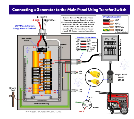 How to Connect a Portable Generator to Your House