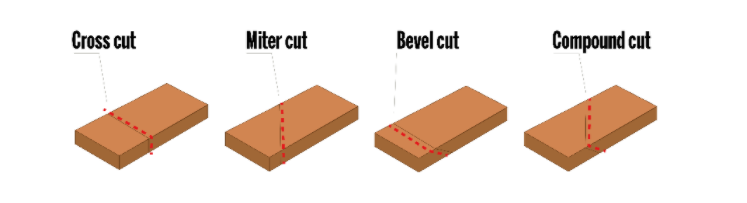 Bevel vs Miter: What is the Difference? - Sawdust Sisters