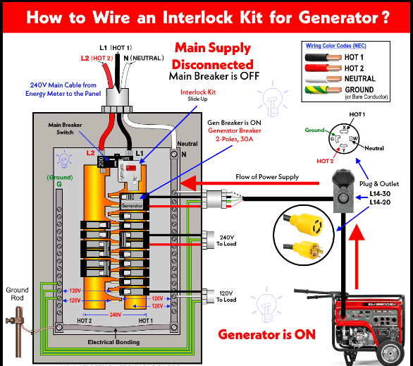 How to Connect a Generator to Your Breaker Box: Safe Setup Guide