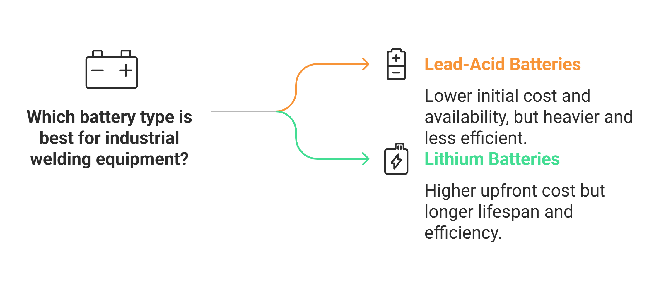 pros-and-cons-of-each-battery-type-visual-selection.png