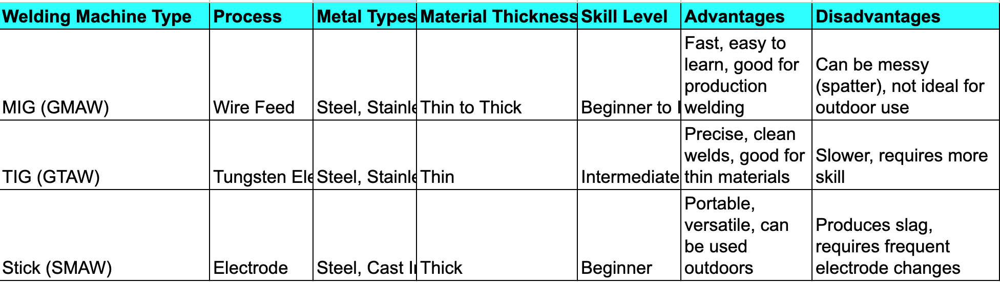 welding machine comparison table